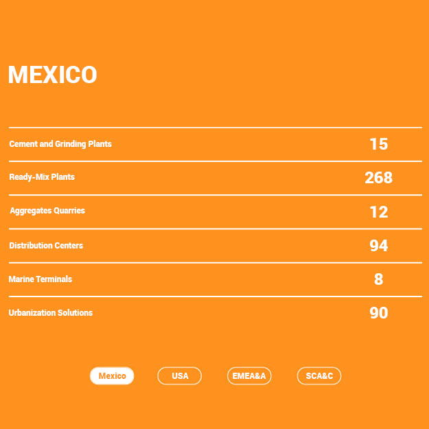 Global Presence Mexico